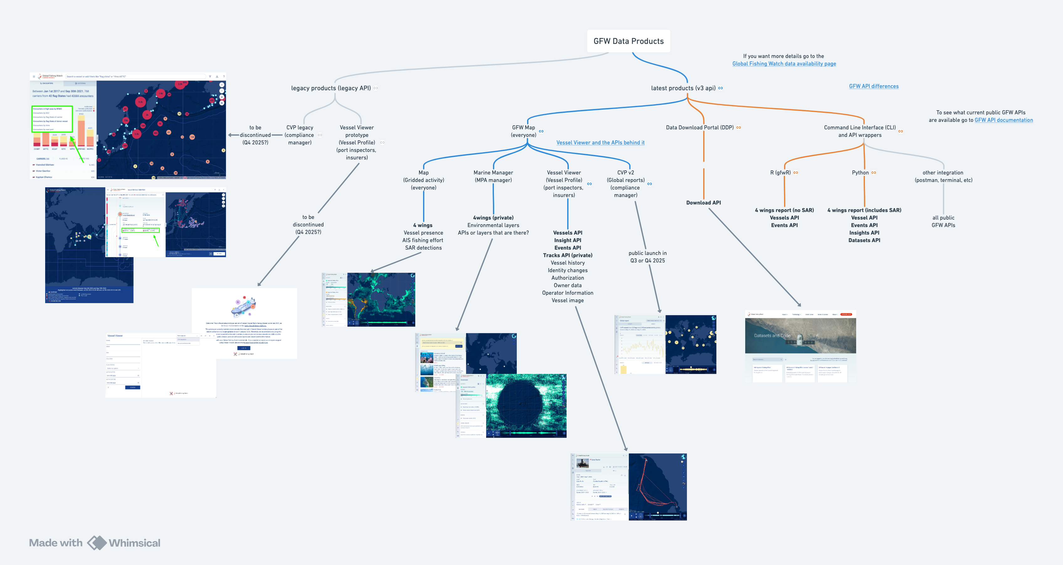 GFW Data Products